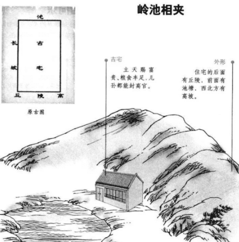 学风水很简单