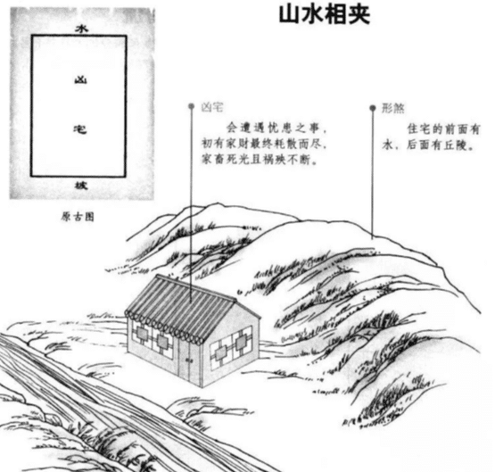 四神风水