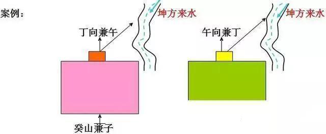 三元地理口诀