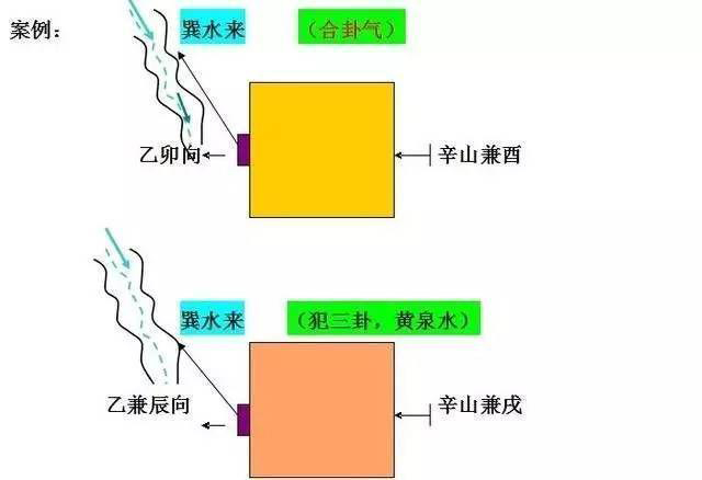 杨公三元地理秘诀