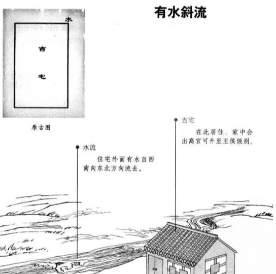 峦头形势